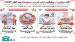 چهار گام حیاتی برای پیشگیری از تب خونریزی دهنده کریمه کنگو